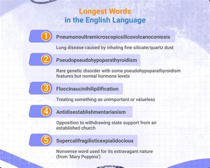 What is the longest English name?
