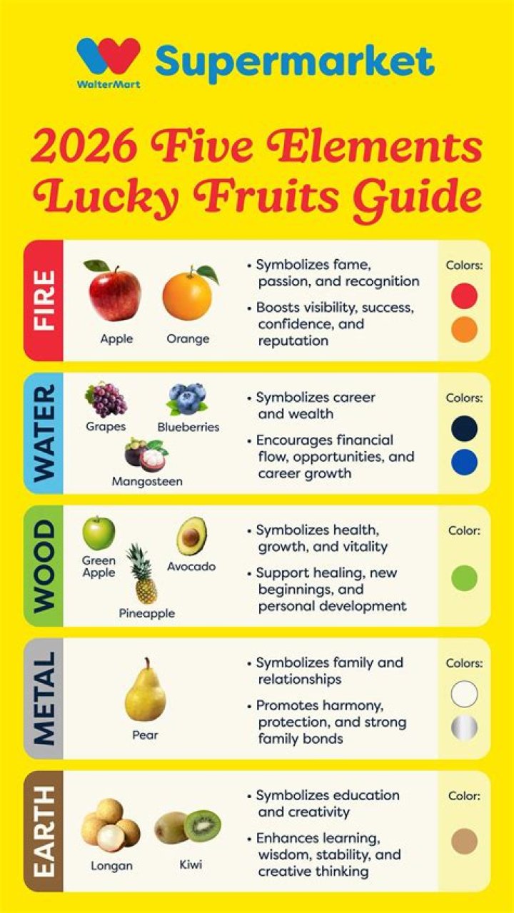 What is the lucky fruit in 2022?