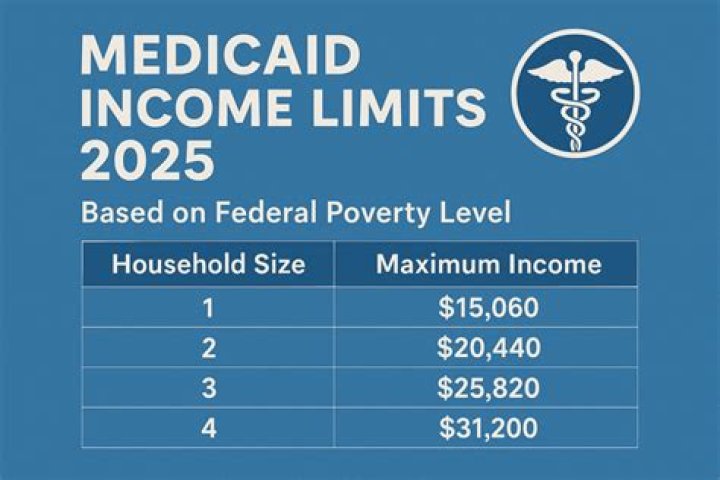 What is the maximum income to qualify for Medi-Cal in 2022?