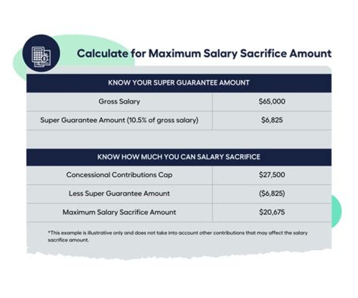What is the maximum salary sacrifice amount?