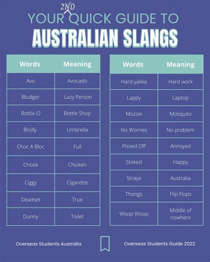 What is the most Australian word?