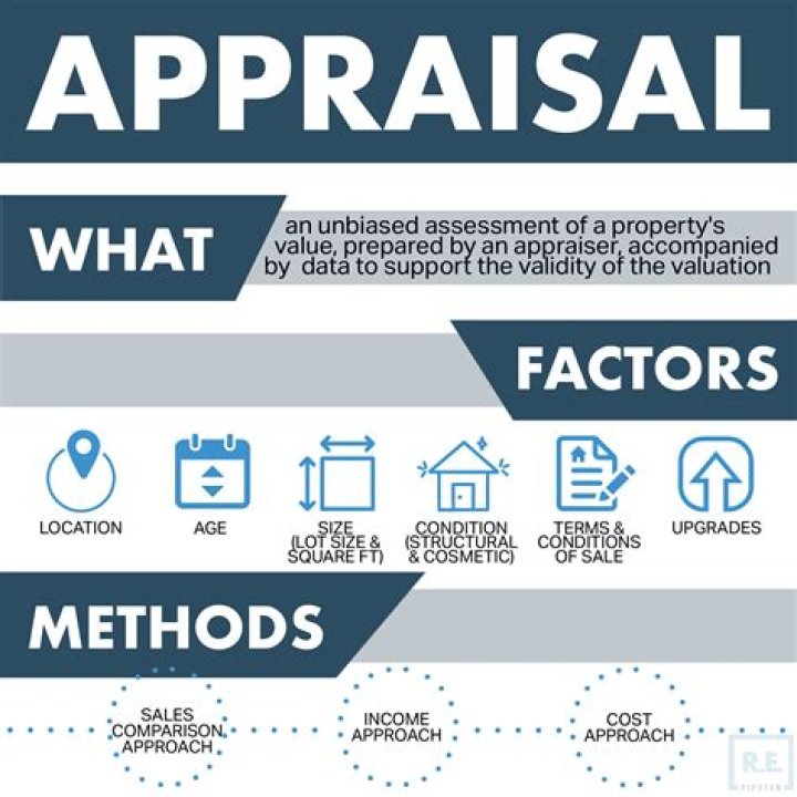 What is the most common approach used by an appraiser when determining the appraised value for an owner occupied single family dwelling?