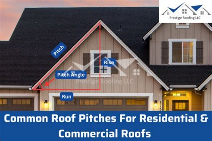 What is the most common roof pitch?