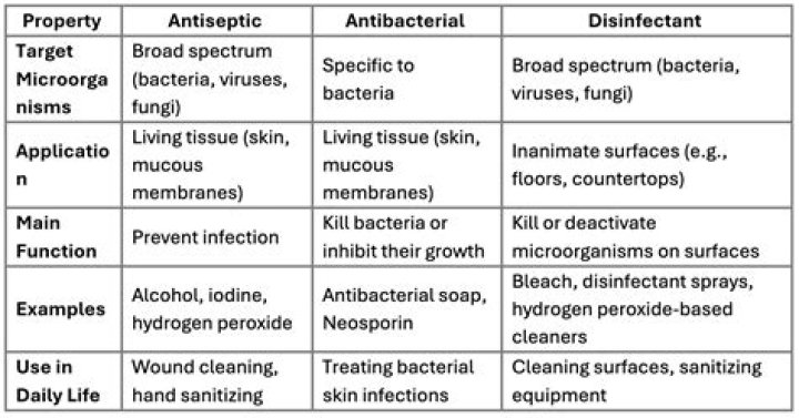 What is the most commonly used disinfectant for impressions?