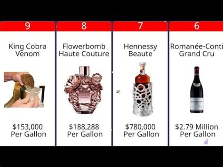 What is the most expensive liquid in the world?