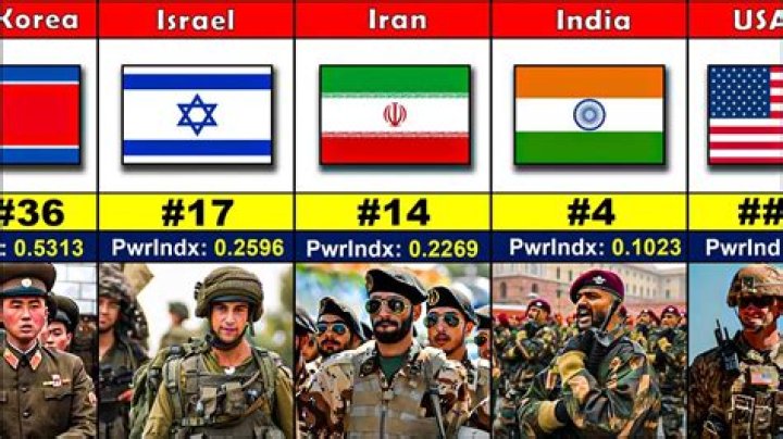 What is the most feared military in the world?