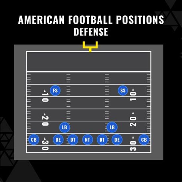 What is the most important position on a football team?