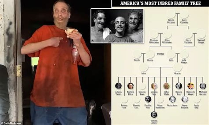 What is the most inbred family?