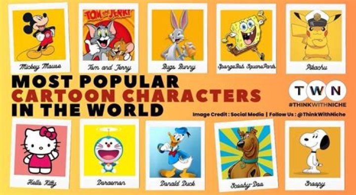 What is the most popular cartoon in the World 2020?