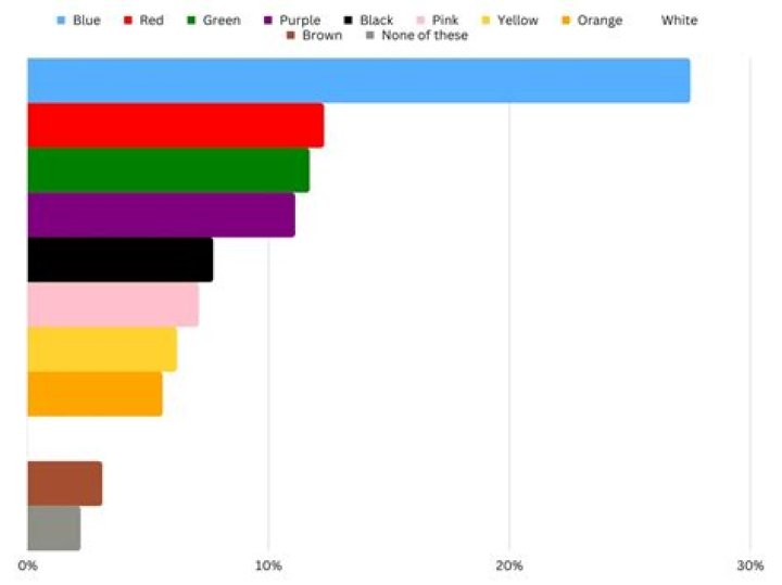 What is the most popular color in the world 2021?