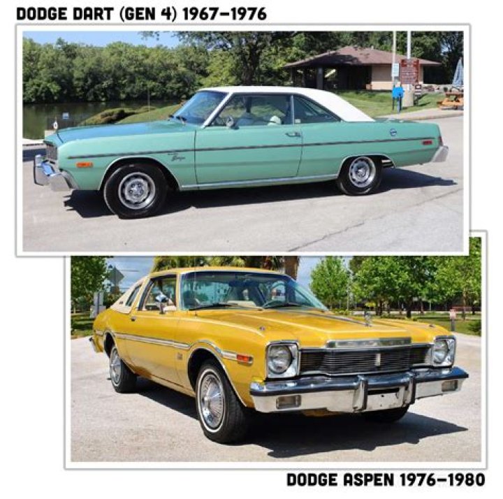 What is the most recalled car in history?