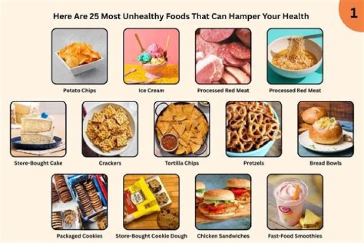 What is the most unhealthiest fast food?