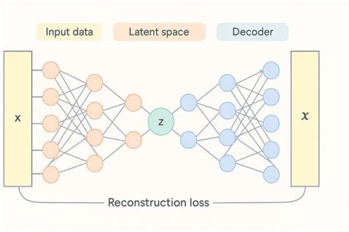 What is the output of autoencoder?