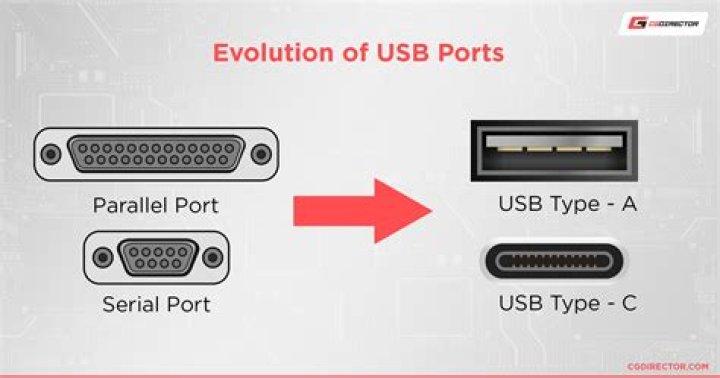 What is the port 69?