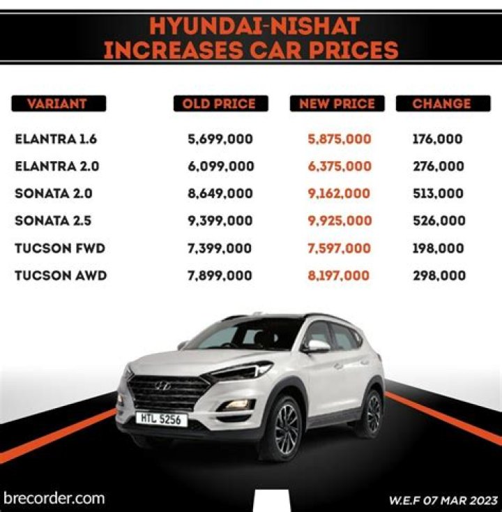 What is the price of Hajj 2022?