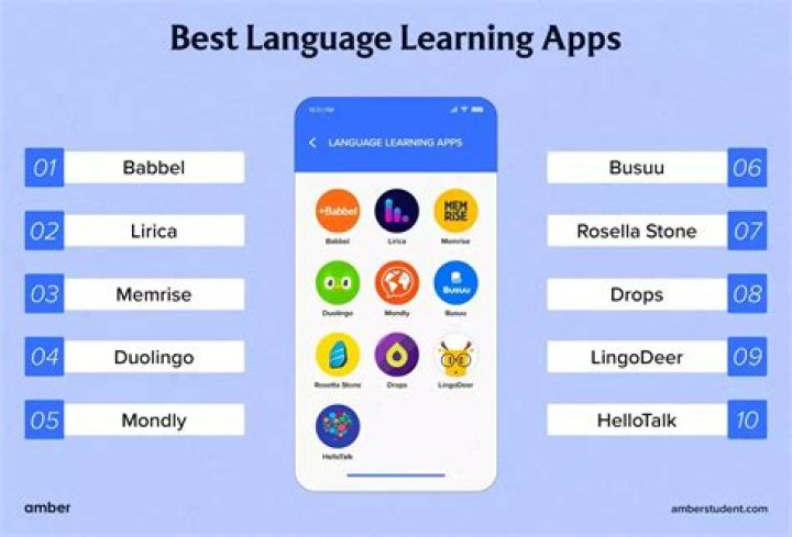 What is the quickest language to learn?