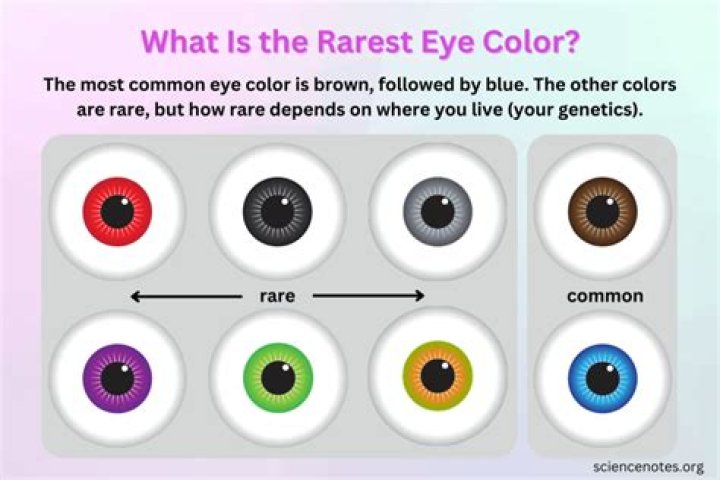 What is the rarest eye color for a redhead?