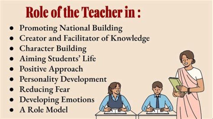 What is the role of the teacher in behaviorism?