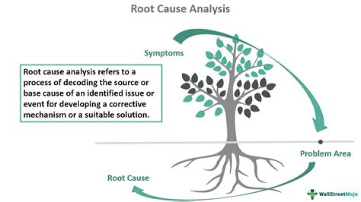 What is the root cause of melasma?