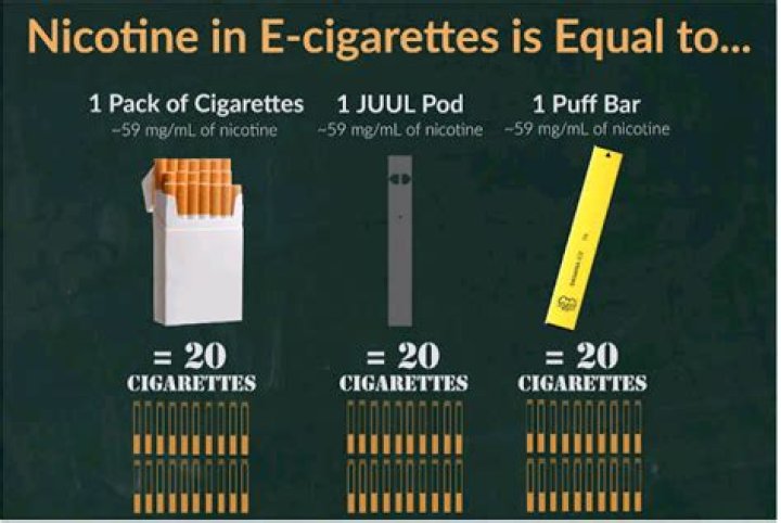What is the safest cigarette?