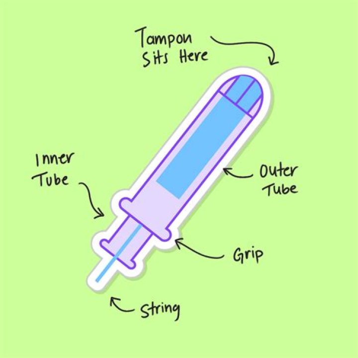 What is the shortest tampon?