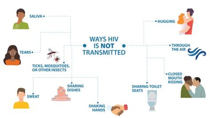 What is the simplest and most effective way to prevent transmission of any diseases?