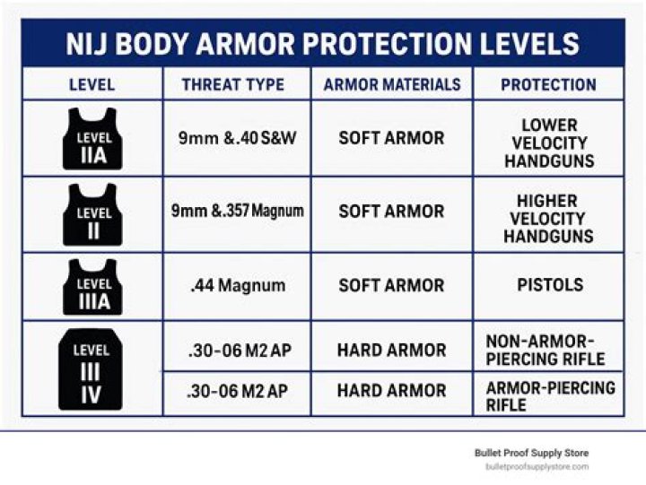 What is the strongest body armor?