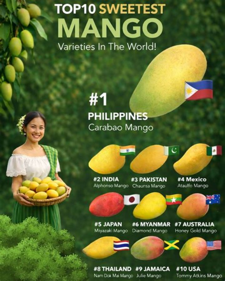 What is the sweetest fruit in the world 2021?