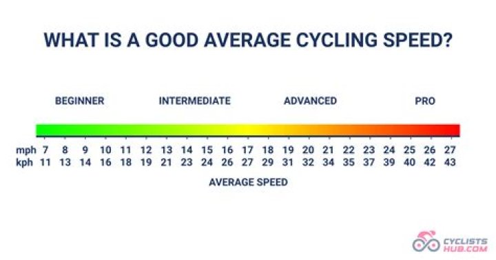 What is the top speed of a BRZ?
