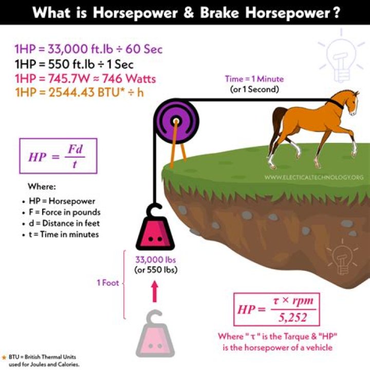 What is torque vs horsepower?