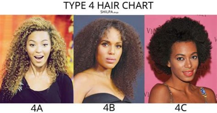 What is Type 4 curly hair?