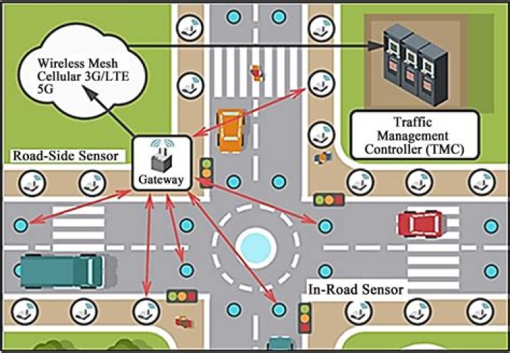 What is unwanted network traffic?