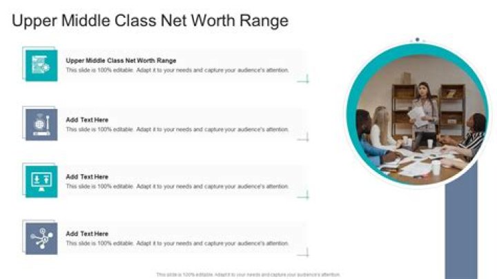 What is upper-middle class net worth?