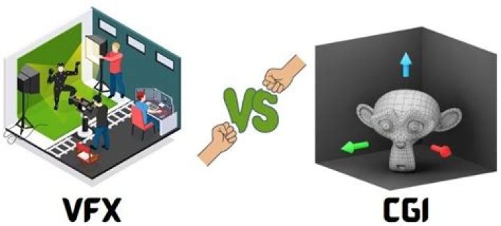 What is VFX vs CGI?