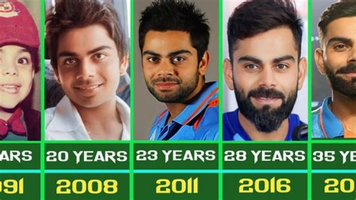 What is Virat Kohli age?