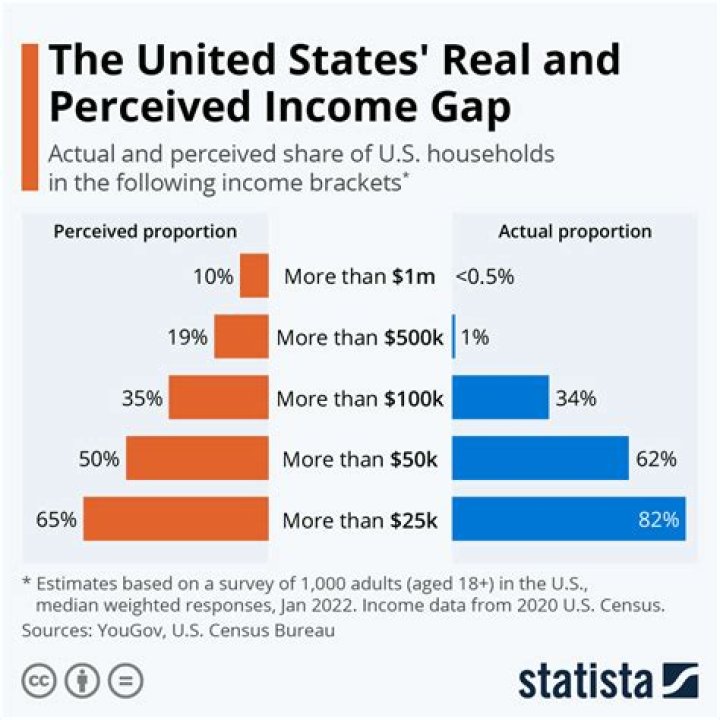 What is working poor income?