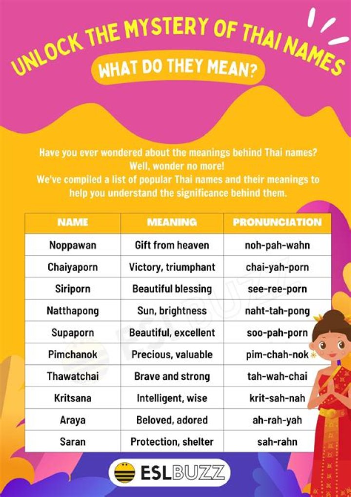 What is your Thai name?