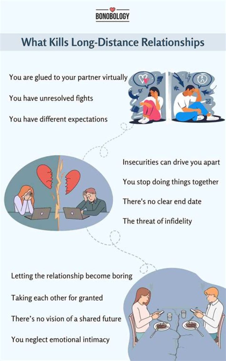 What kills relationship faster?
