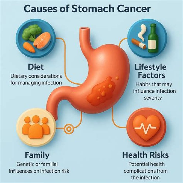 What kills stomach infection?