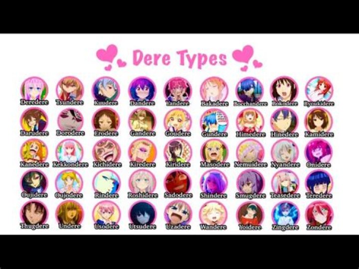 What kind of dere is Rias?