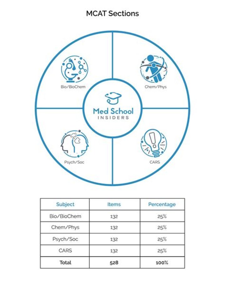 What kind of Psych is on the MCAT?