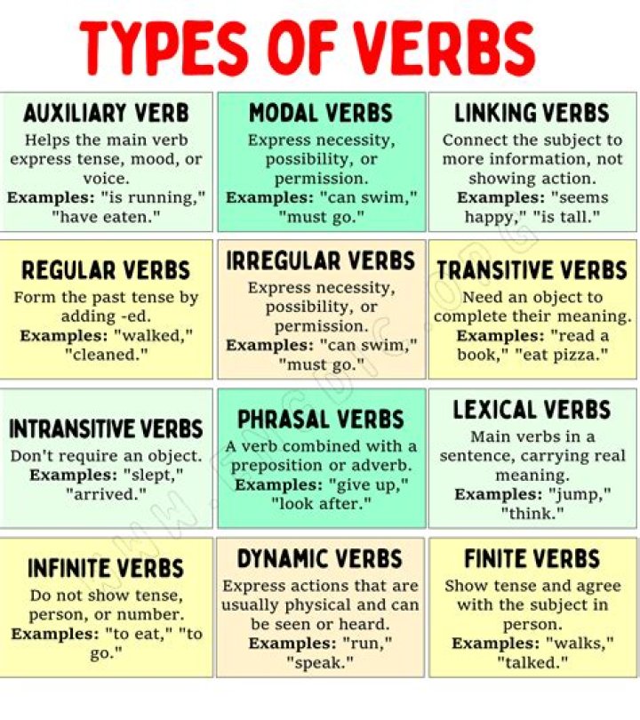 What kind of verb is être?