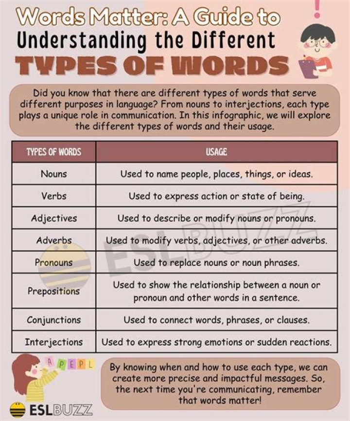 What kind of word is heretofore?