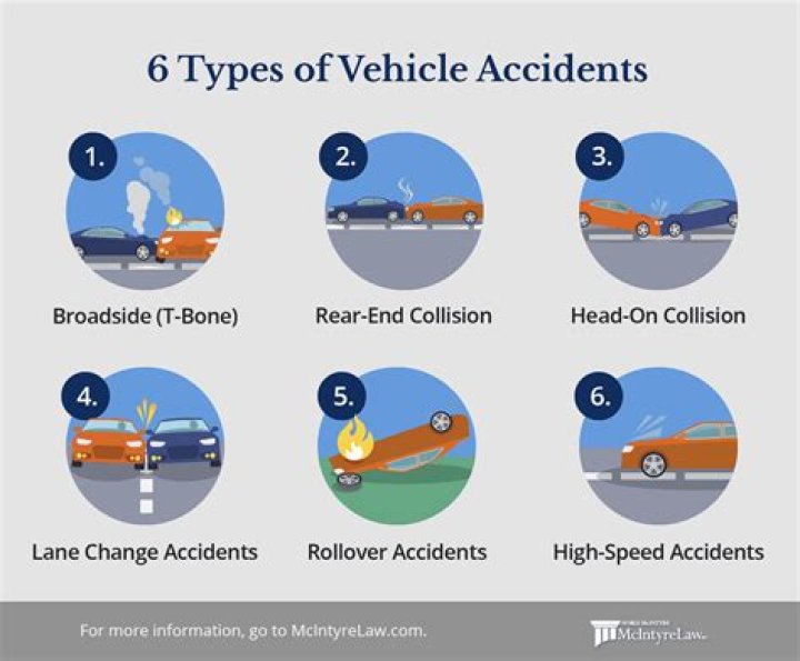 What lane do most accidents occur?
