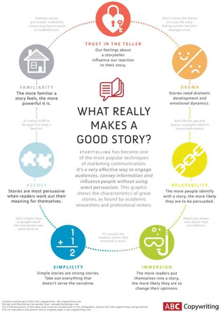What makes a good short story?