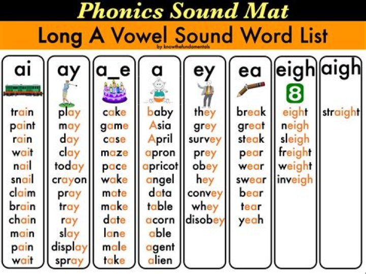 What makes a long vowel?