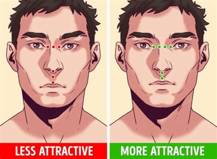 What makes someone physically attractive?