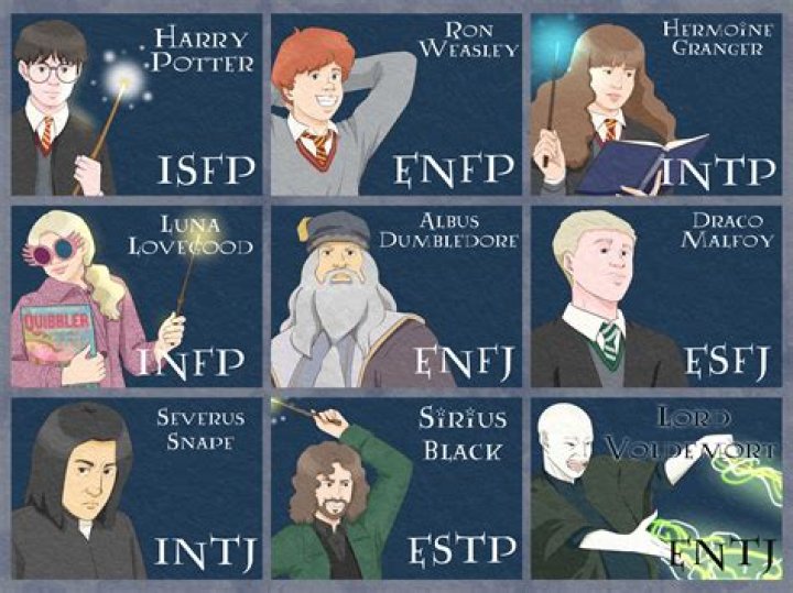 What MBTI is Hermione?