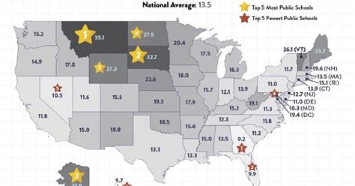 What medical job requires the least amount of school?