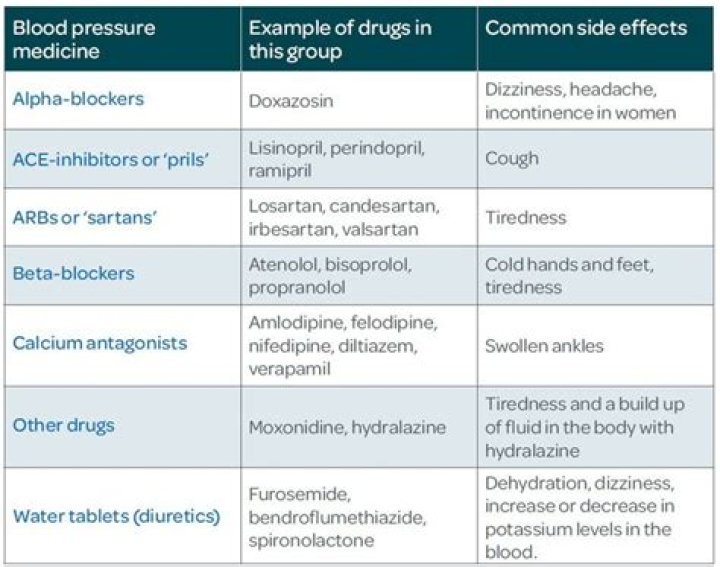 What medications to avoid with high blood pressure?